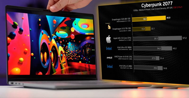 Der Snapdragon X2 Elite übertraf den Apple M5 bei synthetischen Tests, ließ jedoch Ryzen AI 9 und Core Ultra X9 im Gaming hinter sich