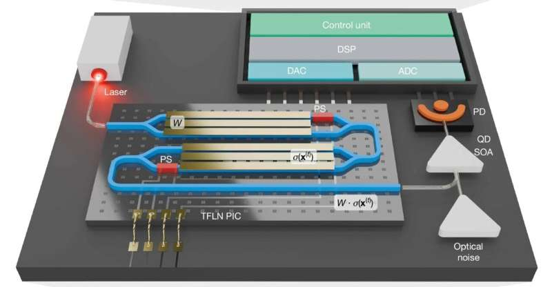 Kanadier haben einen „kopflastigen“ Prototyp eines Quantencomputers für Optimierungsaufgaben entwickelt