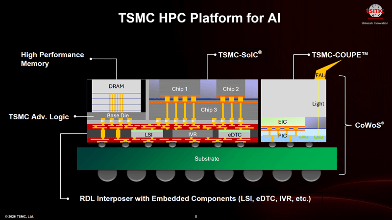 TSMC entwickelt vollständig integrierte Siliziumphotonik und eröffnet damit eine vielversprechende Zukunft für Chips