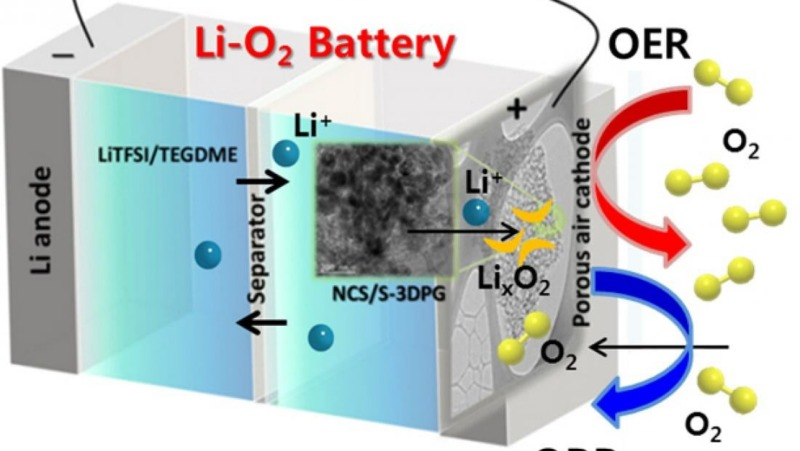 CATL strebt an, Lithium‑Luft‑Batterien zu entwickeln, die mit Benzin hinsichtlich ihrer Energiedichte vergleichbar sind.