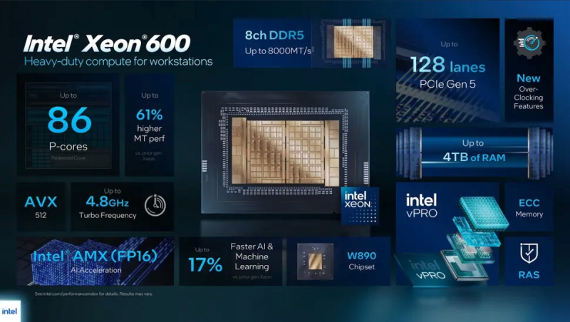 Intel stellte die Xeon 600-Serie mit 12–86 Kernen für Workstations und den Core Ultra 300 vPro für Business-Laptops vor.