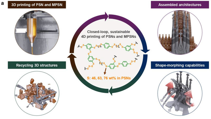 Ein südkoreanisches Team hat einen vier Tage dauernden Prozess zur Herstellung von Mikrobots aus Schwefelabfällen entwickelt, die bewegt und recycelt werden können