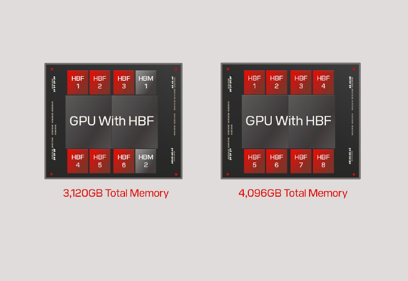 Sandisk plant, bis Ende des Jahres eine Pilotserie von hochleistungsfähigem Speicher HBF zu starten