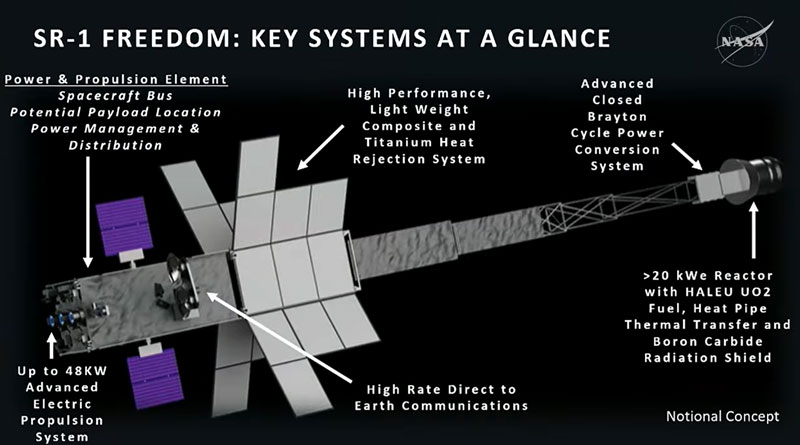 NASA wird das Projekt eines nuklearen Weltraumschiffs vereinfachen, um es für den Start im Jahr 2028 vorzubereiten und zur Marsmission zu schicken